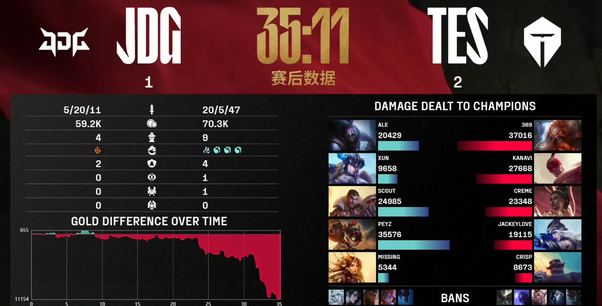 EDG翻盘RNG，Deft操刀奇招英雄翻盘宿敌对决全球总决赛，让粉丝疯狂欢呼的简单介绍